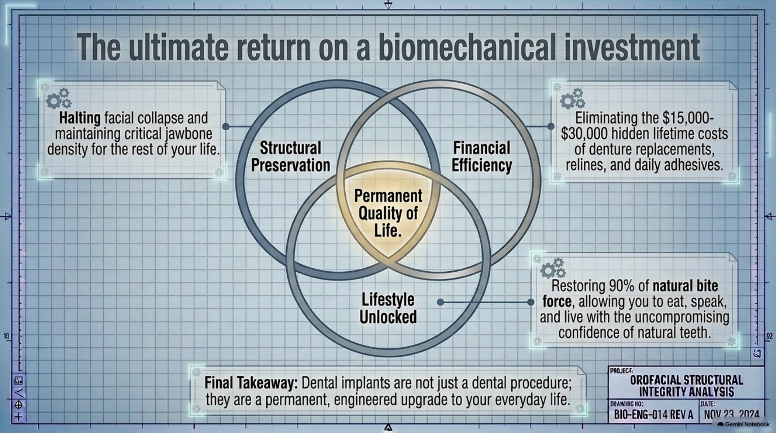 Slide 15: The ultimate return — structural preservation, financial efficiency, and lifestyle unlocked